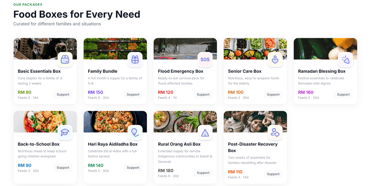 app foodboxmy 2
